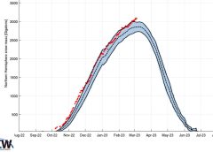 Exceptionally Low Temperatures Strike The Antarctic Plateau; SoCal Residents: “Help Us!”; Australia’s Cool Feb; + India, the World’s Third-Biggest Producer, To Start Importing Wheat